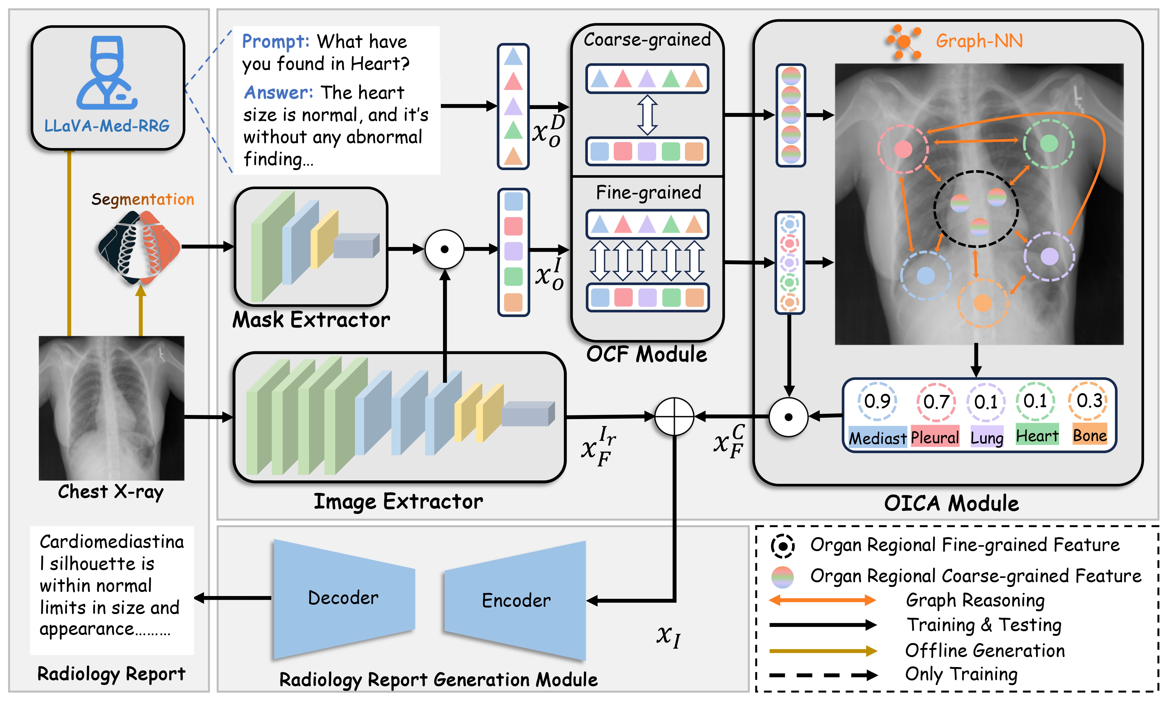 ORID Overview
