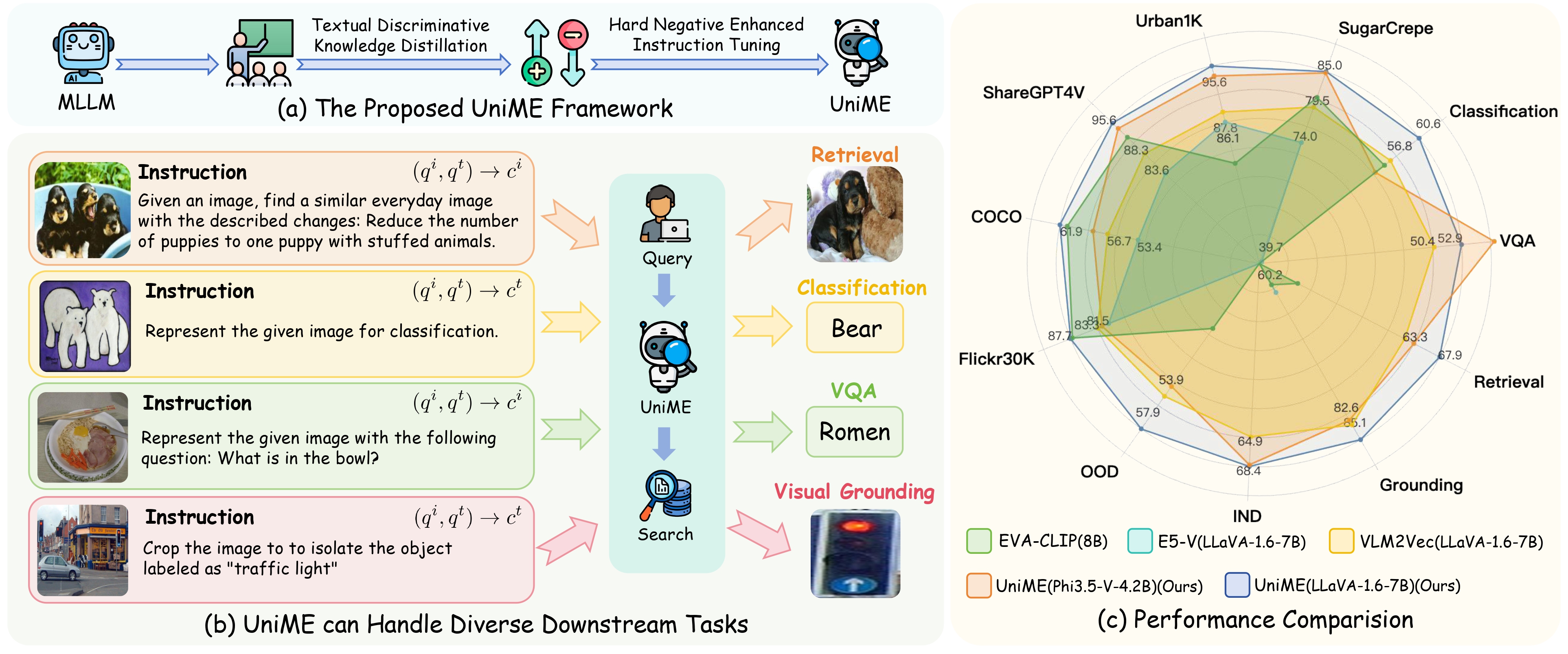 UniME Overview